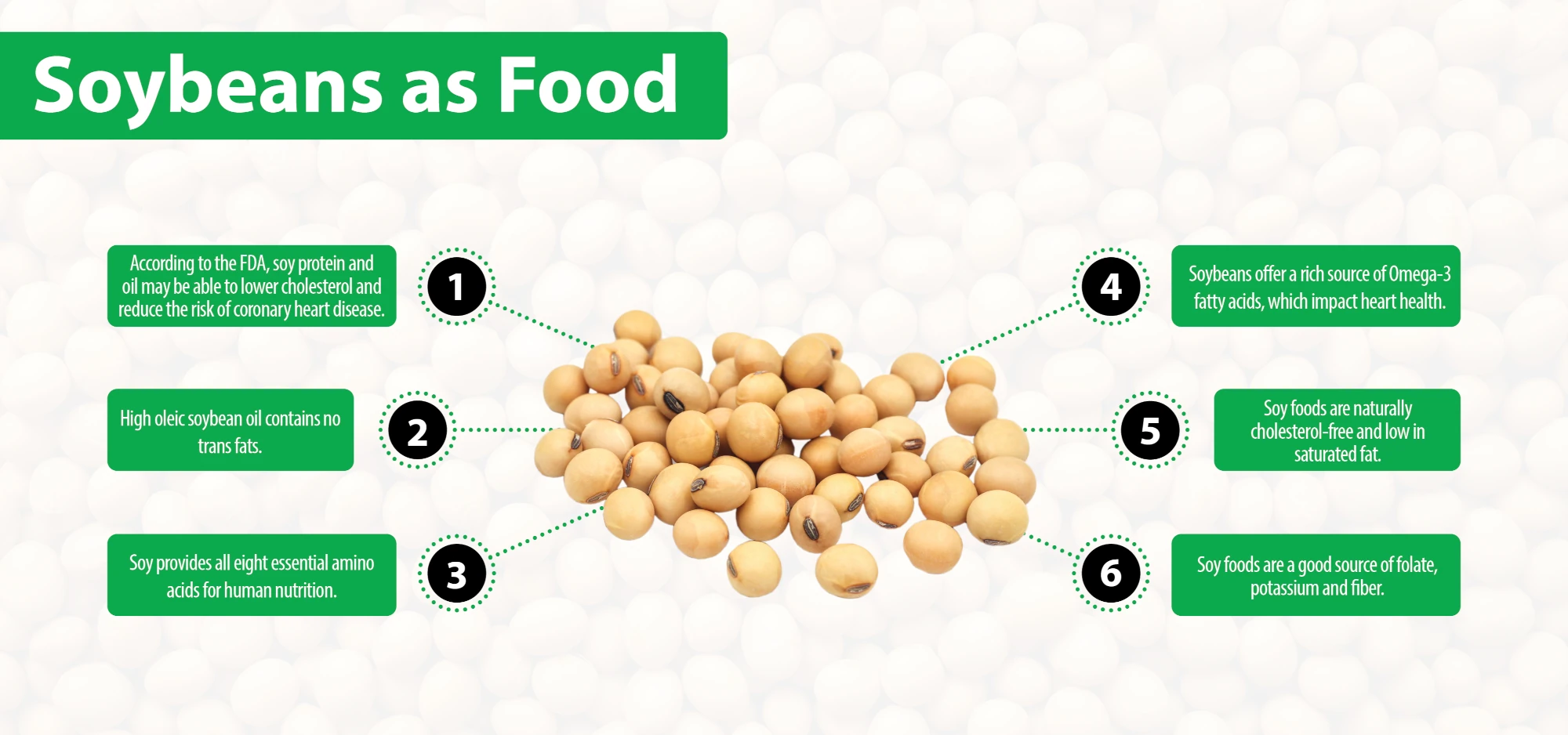 Soybeans-Food